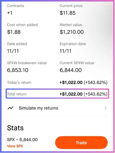 SPXW Trade +$1,022 (+543.62%)