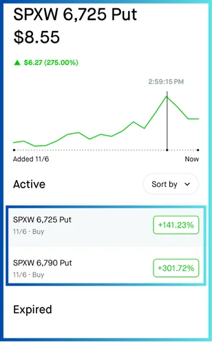 SPXW Trade +$1,410 (+92.76%)