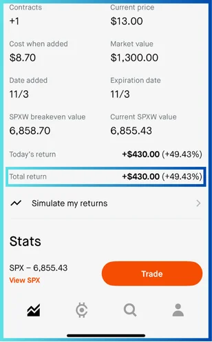 SPXW 6,725 Put +275%