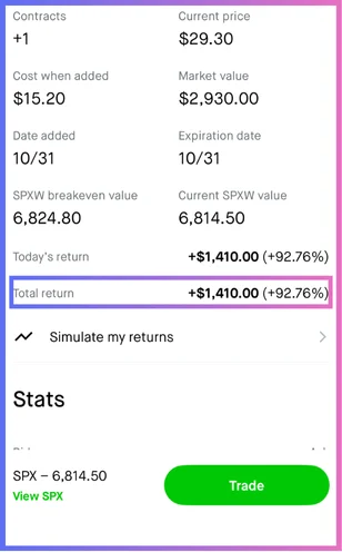 SPXW Trade +$430 (+49.43%)